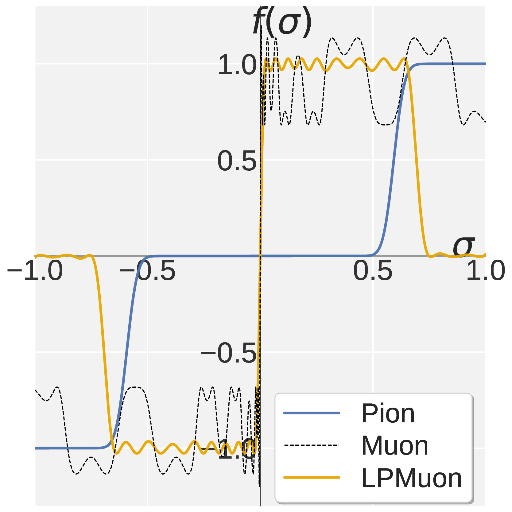 Low pass profile
